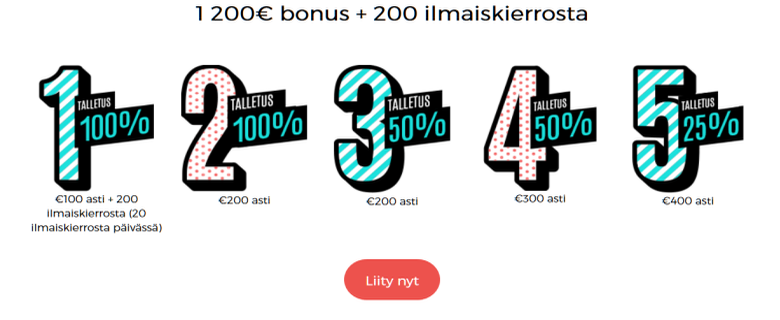 CasinoPop_tervetulopaketti