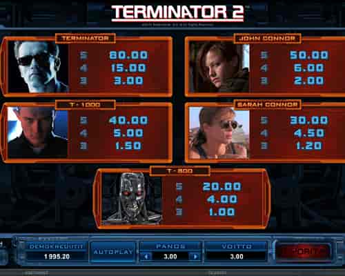 Terminator_2_kolikkopeli