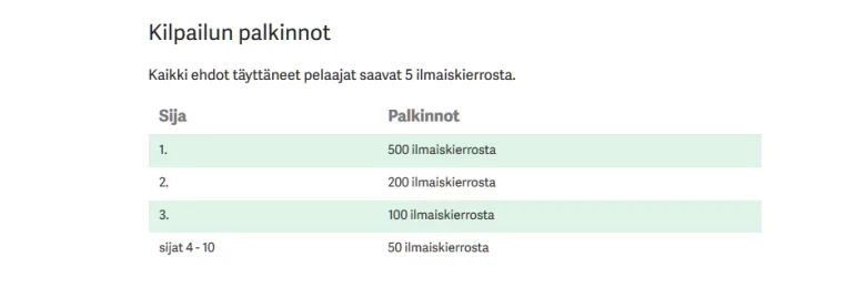 Paf - Sam on the Beach ja ilmaiskierroksia