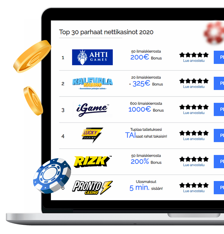 Tietoa meistä Parhaatnettikasinot.org